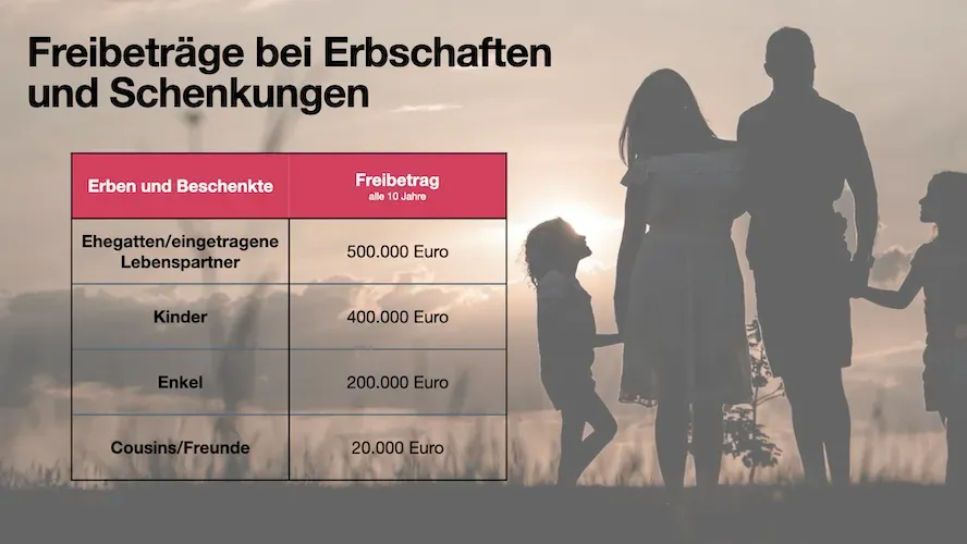 Tabelle mit Beträgen, Familie mit zwei Kindern
